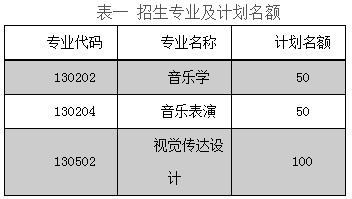 2020年中北大學藝術類專業招生簡