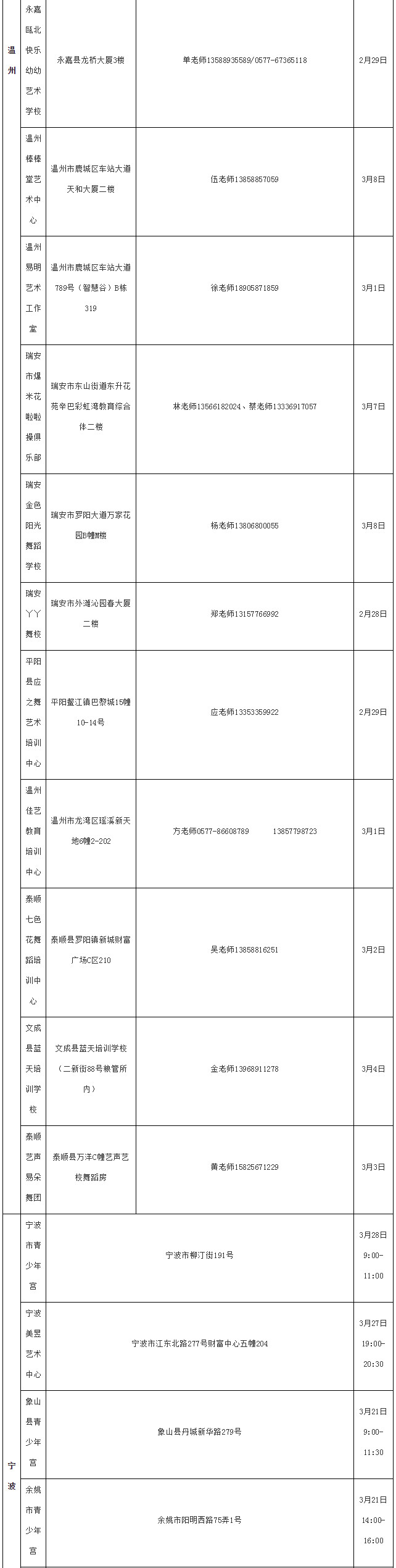 浙江艺术学校(浙江艺术职业学院附中)2020年中专及五年一贯制招生简章