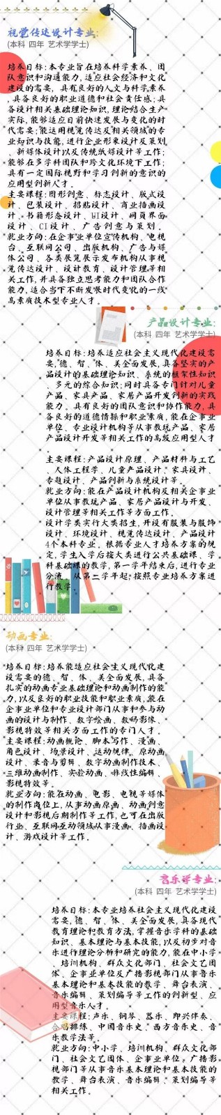 2020湖北理工学院艺术招生简章