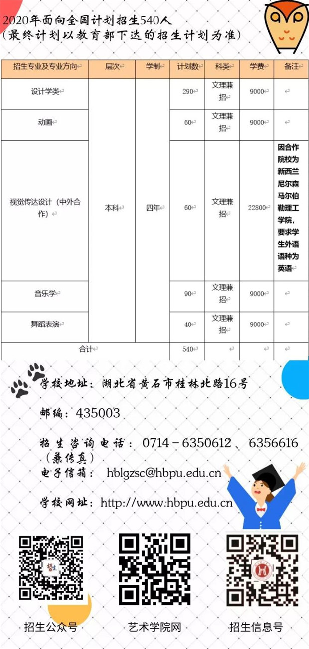 2020湖北理工学院艺术招生简章