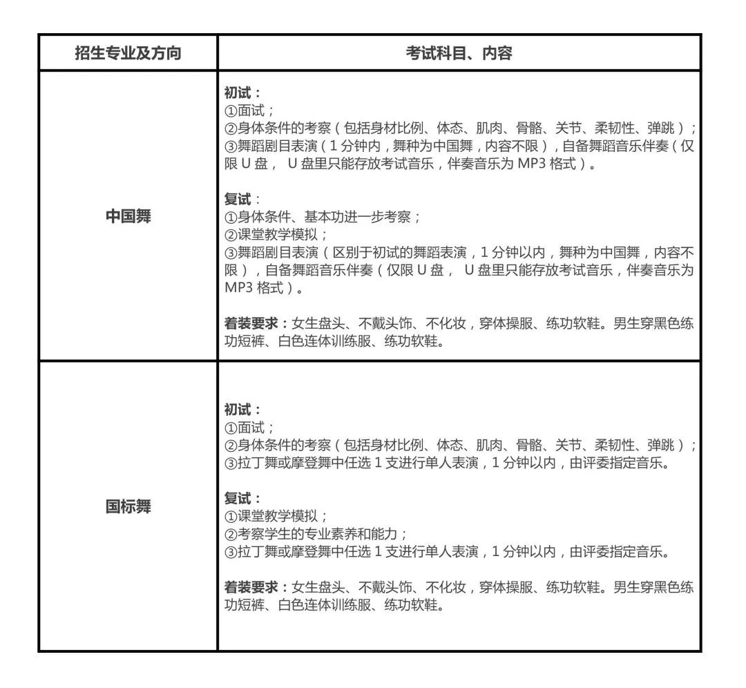南艺附中2020年招生工作安排Q&A丨考生必读
