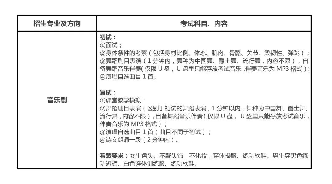 南艺附中2020年招生工作安排Q&A丨考生必读