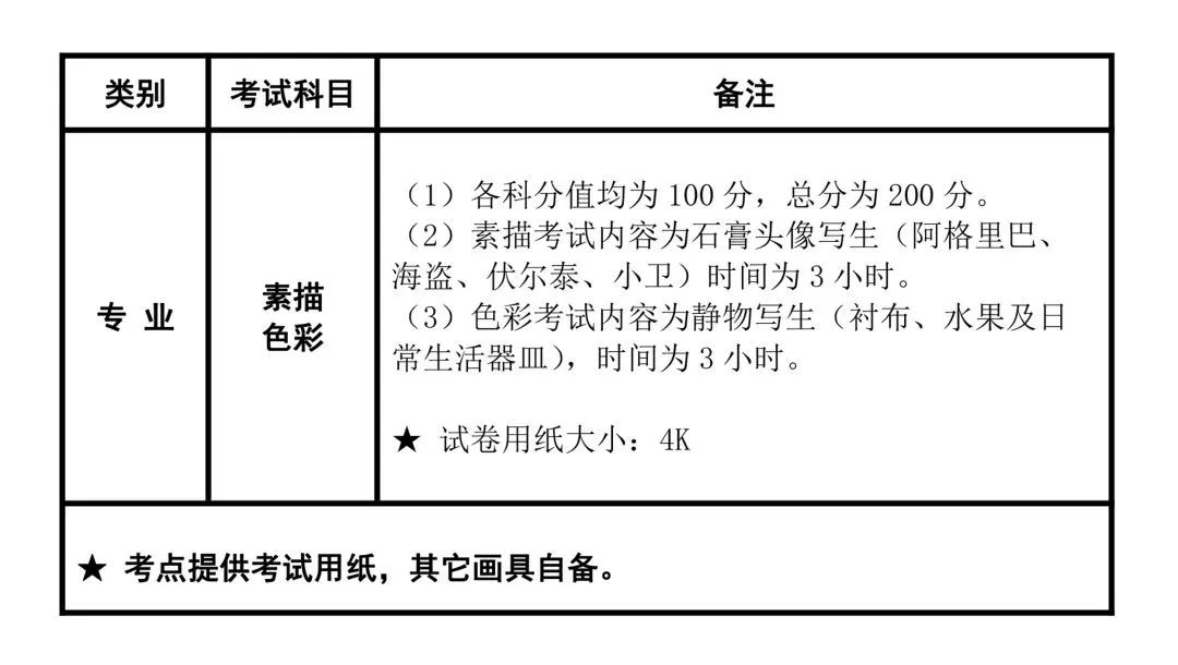 南艺附中2020年招生工作安排Q&A丨考生必读