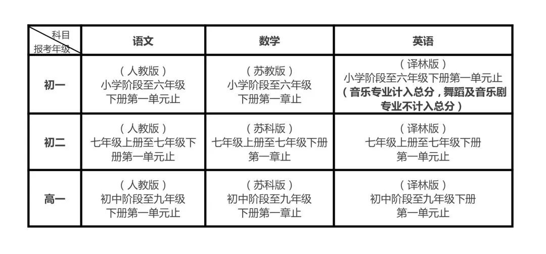 南艺附中2020年招生工作安排Q&A丨考生必读