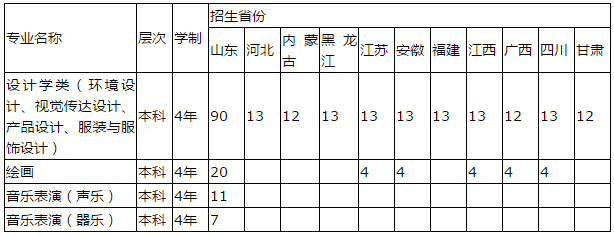 2020年青岛理工大学普通本科艺术类专业招生简章