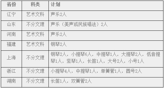 2020年華東師范大學音樂表演招生簡章