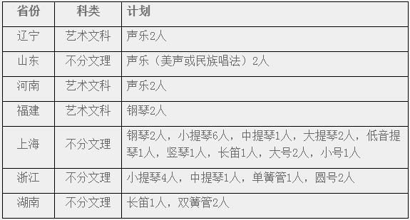 2020年华东师范大学音乐表演招生简章