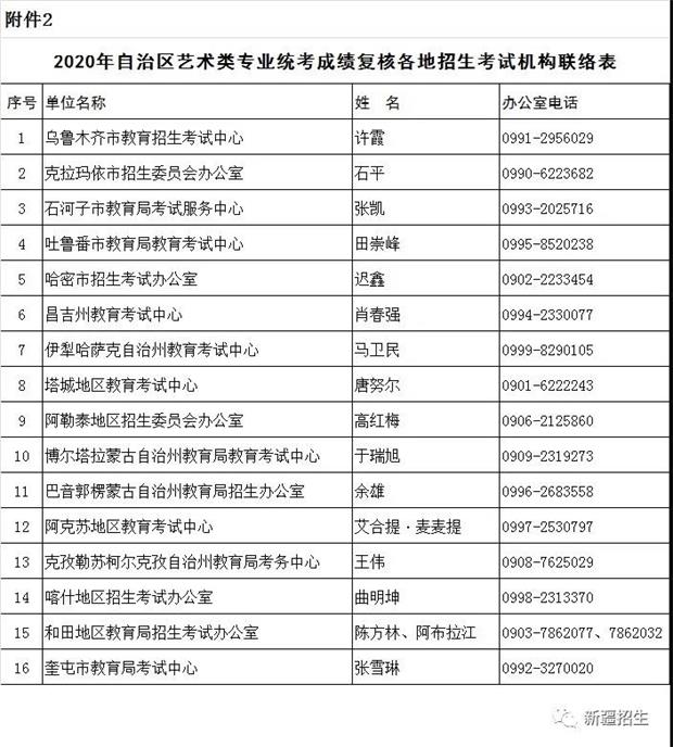 2020年新疆普通高校招生艺术类专业统一考试成绩复核公告