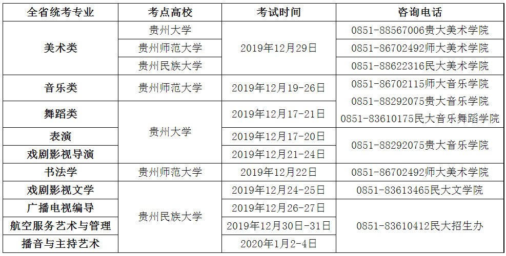2020年贵州民族大学艺术类专业招生简章（省内）