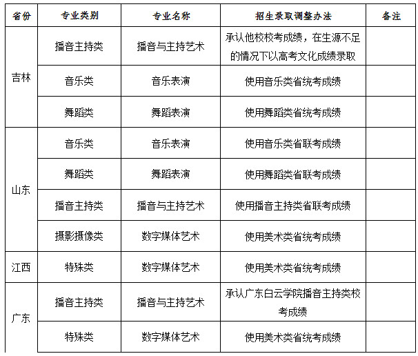 湖南信息学院关于取消2020年外省艺术类专业校考的通知