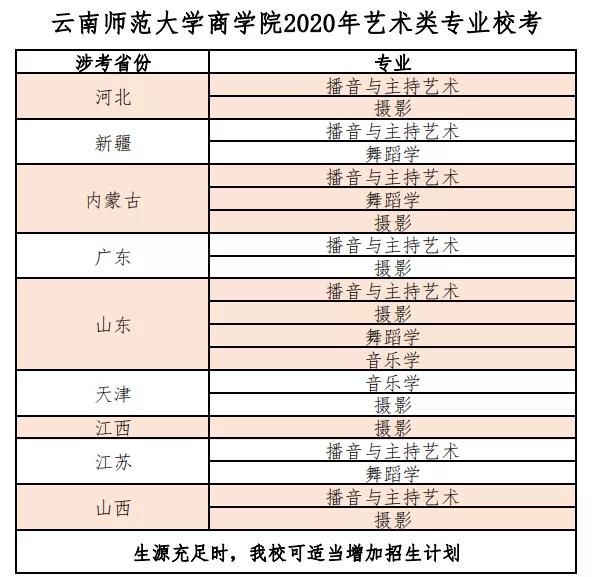 2020年云南师范大学商学院艺术类专业校考正式报名