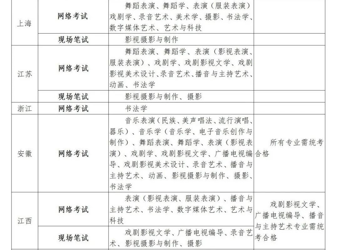 2020年四川文化艺术学院省外艺术类专业校考公告