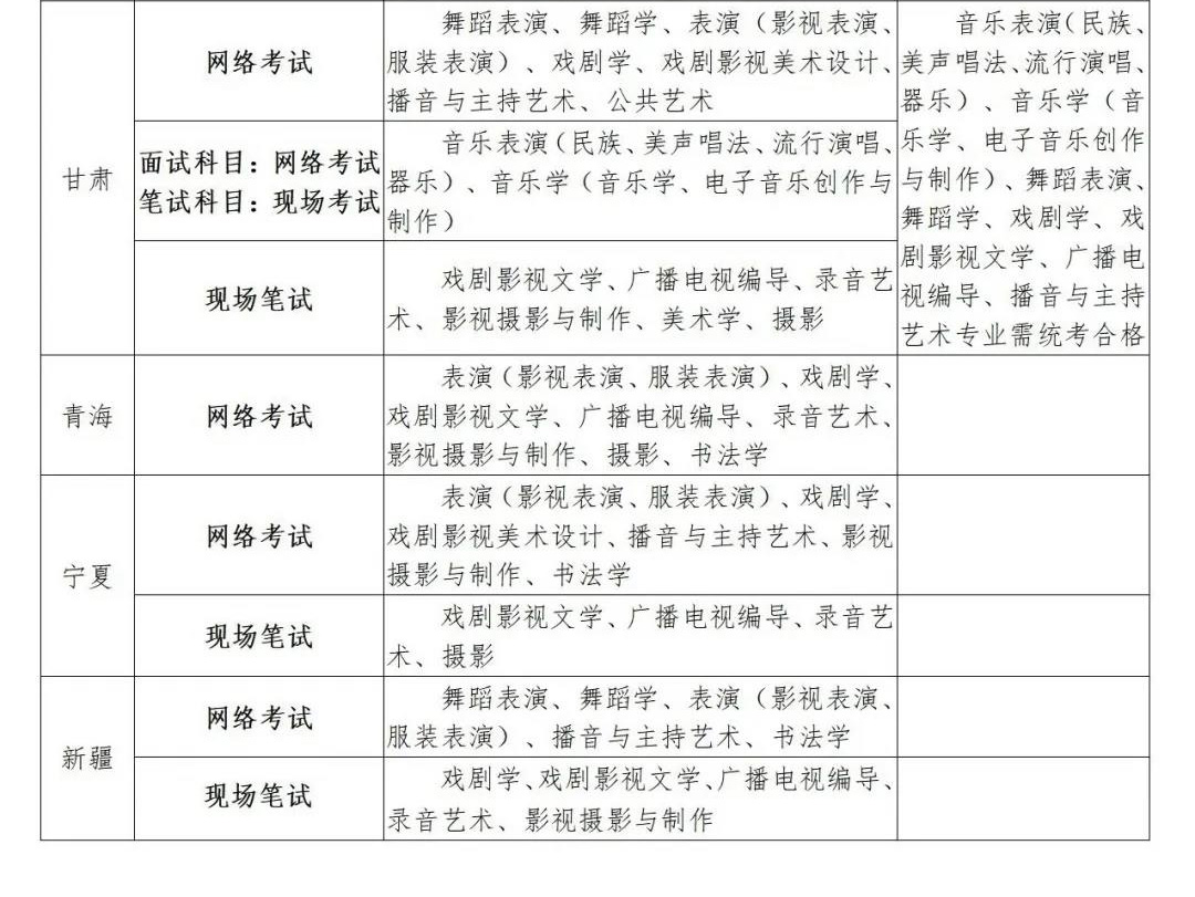 2020年四川文化艺术学院省外艺术类专业校考公告