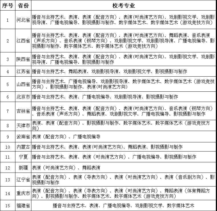 2020年四川电影电视学院省外艺术类校考专业考试办法（修订版）