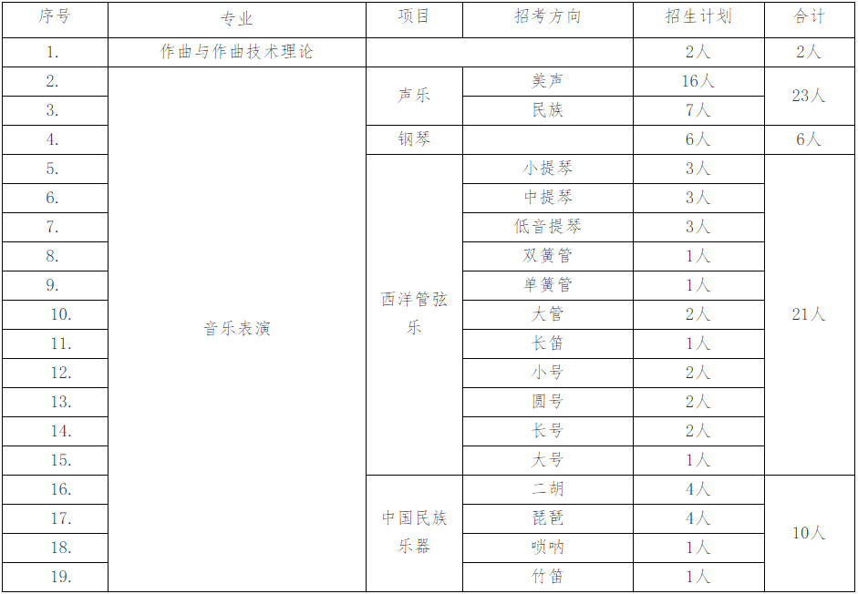 2020年吉林大學音樂學科招生簡章