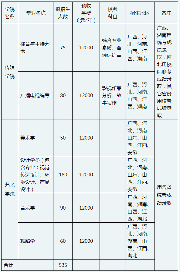 2020年广西民族大学艺术类招生简章(修订版)