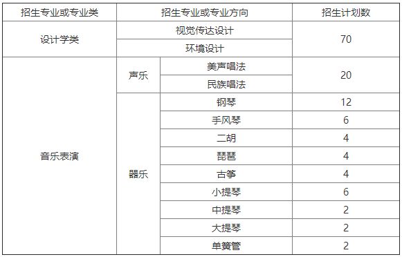 2020年蘭州大學藝術類專業招生簡章