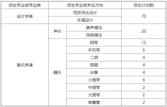 2020年兰州大学艺术类专业招生简章