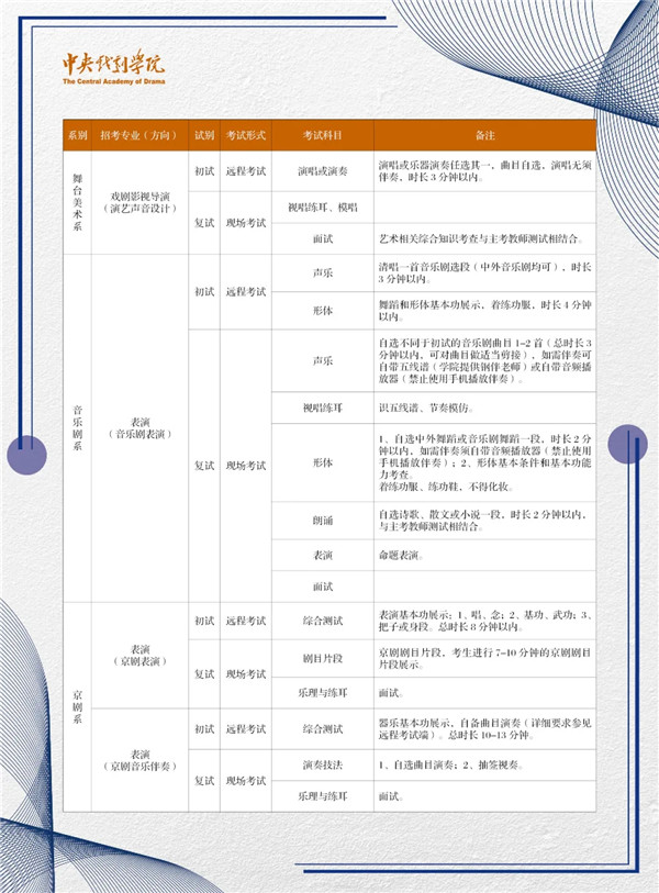 中央戏剧学院2020年本科招生专业考试调整方案-3.webp.jpg