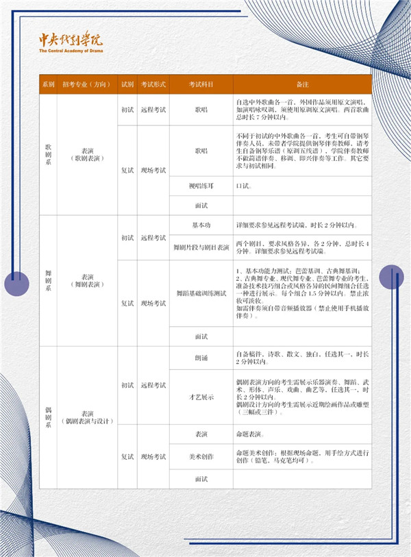 中央戏剧学院2020年本科招生专业考试调整方案-4.webp.jpg