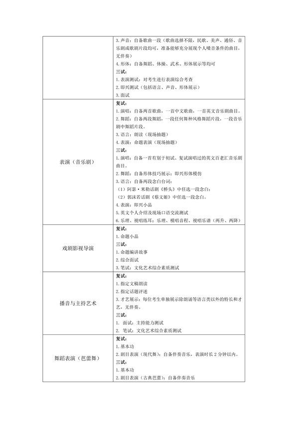 上海戏剧学院2020年本科艺术类专业招生考试调整方案_6.jpg