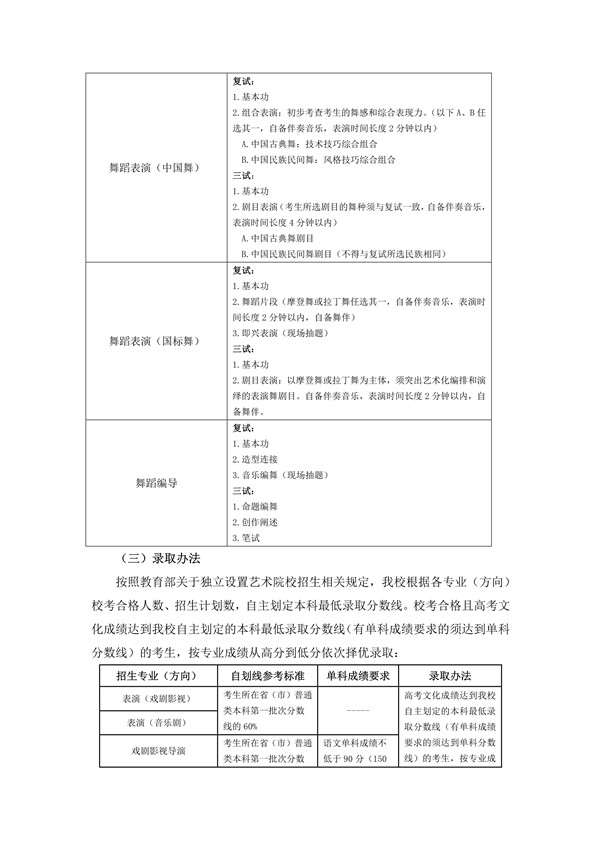 上海戏剧学院2020年本科艺术类专业招生考试调整方案_7.jpg