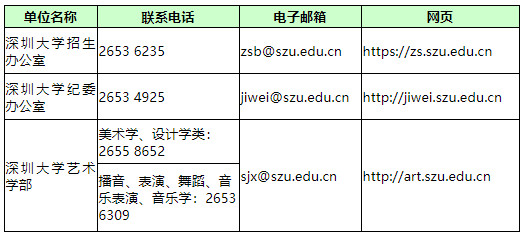 2020年深圳大学本科艺术类专业招生简章（调整版）