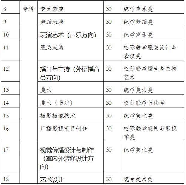 2020年河北外國語學院藝術(shù)類專業(yè)招生簡章（2020.3.16）
