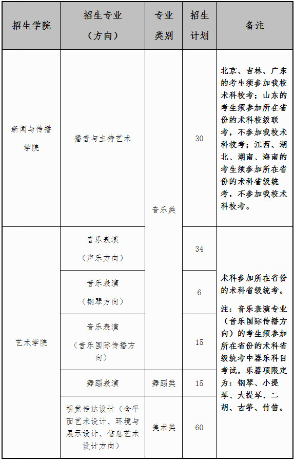 2020年广东外语外贸大学艺术类专业招生办法