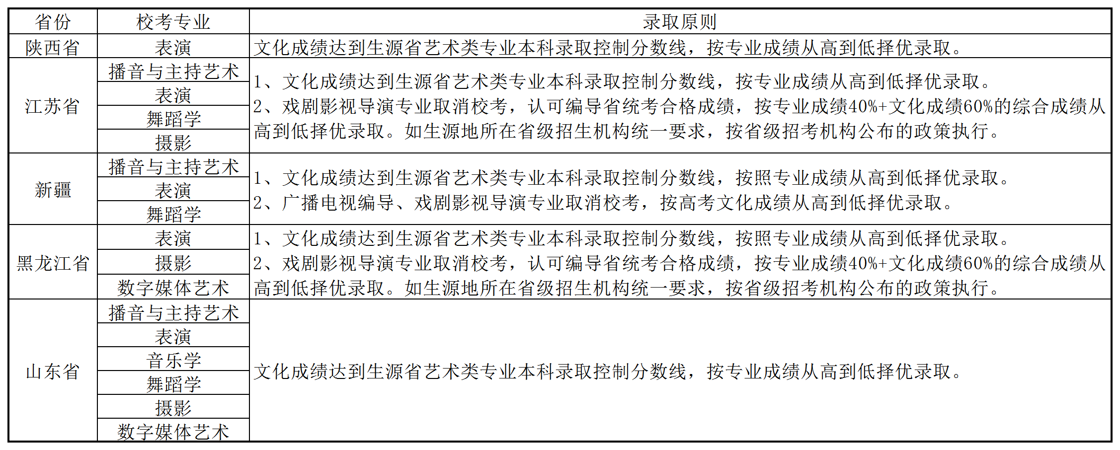 2020年西北大學(xué)現(xiàn)代學(xué)院藝術(shù)?？紝I(yè)招生考試最新公告