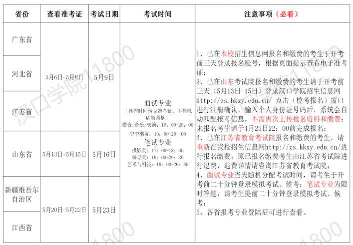 漢口學院2020年藝術類專業線上考試方案(疫情期間調整方案）