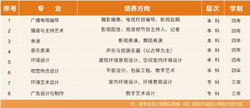 2020年西安外事学院艺术类专业招生简章（调整）