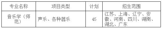 2020年蘇州大學音樂類專業招生簡章（修訂版）