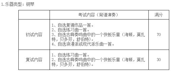 2020年蘇州大學音樂類專業招生簡章（修訂版）