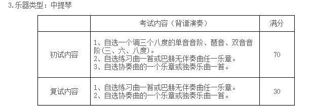 2020年蘇州大學音樂類專業招生簡章（修訂版）