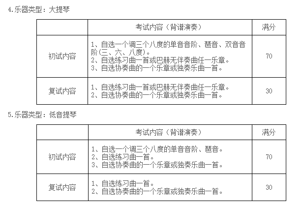 2020年苏州大学音乐类专业招生简章（修订版）