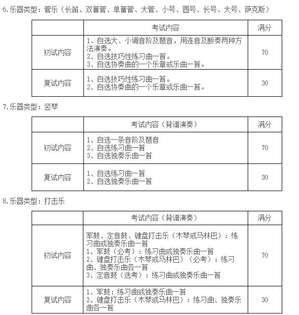 2020年蘇州大學音樂類專業招生簡章（修訂版）