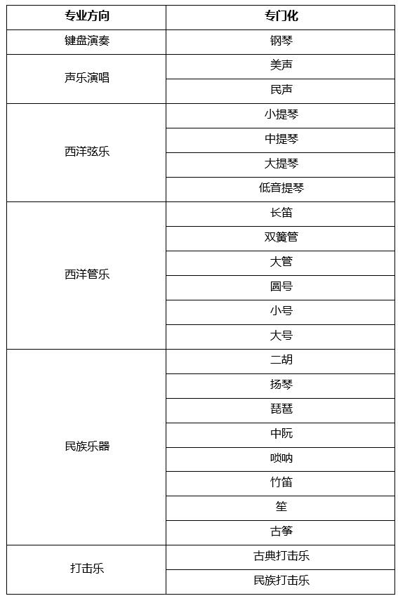 東北師大音樂專業.jpg