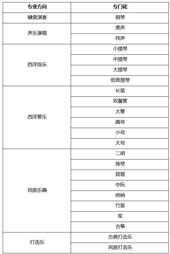 2020年东北大学艺术类招生简章