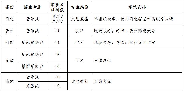 2020年扬州大学省外艺术类专业招生章程(2020年4月17日修订版)