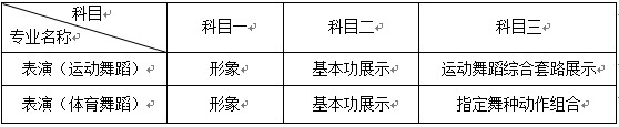 湖南涉外经济学院2020年艺术类专业招生简章（面向河北省调整版）