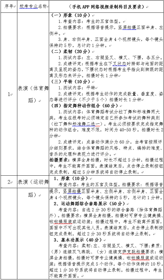 湖南涉外经济学院2020年艺术类专业招生简章（面向河北省调整版）