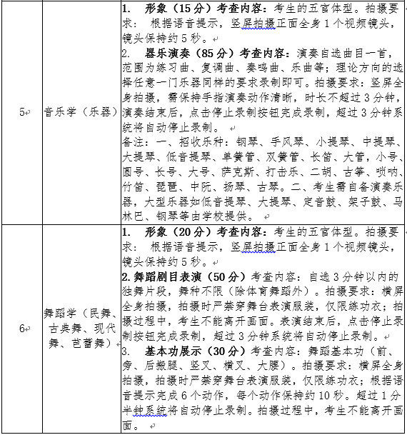 湖南涉外经济学院2020年艺术类专业招生简章(面向山东省调整版)