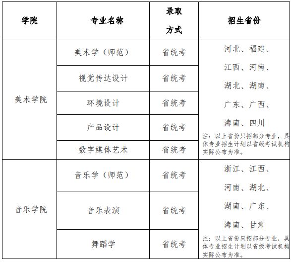 2020年華南師范大學(xué)藝術(shù)類專業(yè)招生說(shuō)明