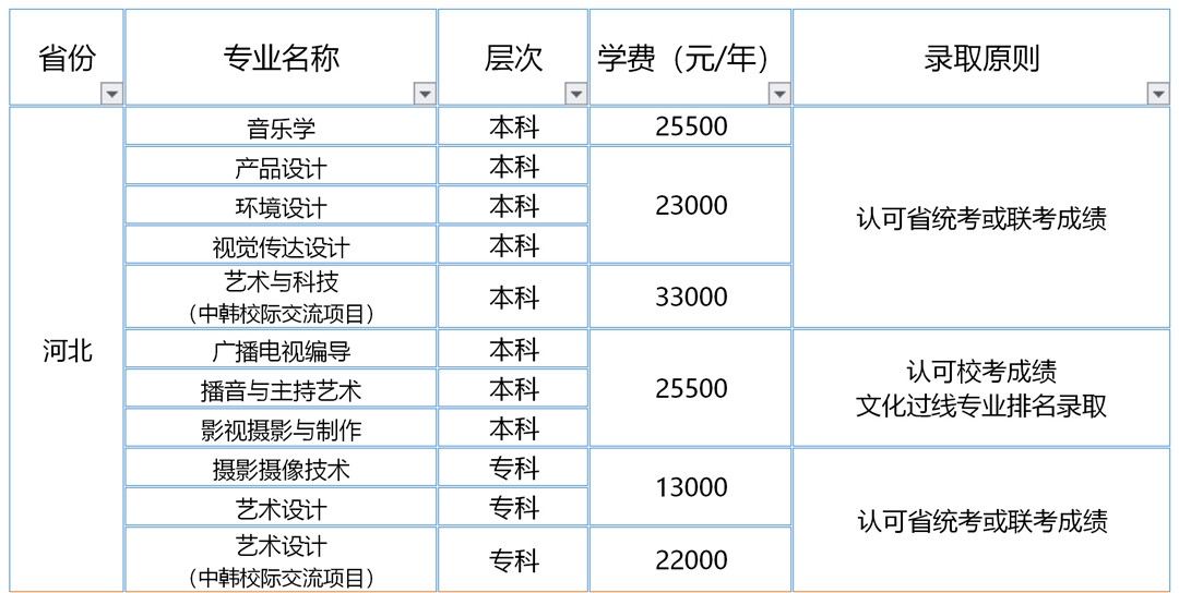 汉口学院2020年艺术类专业招生目录及录取原则