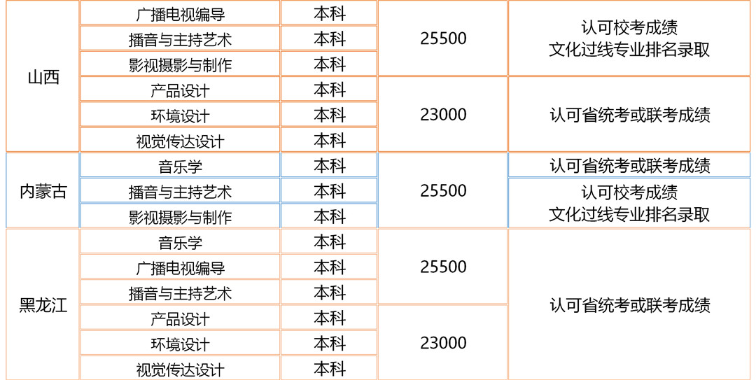 汉口学院2020年艺术类专业招生目录及录取原则