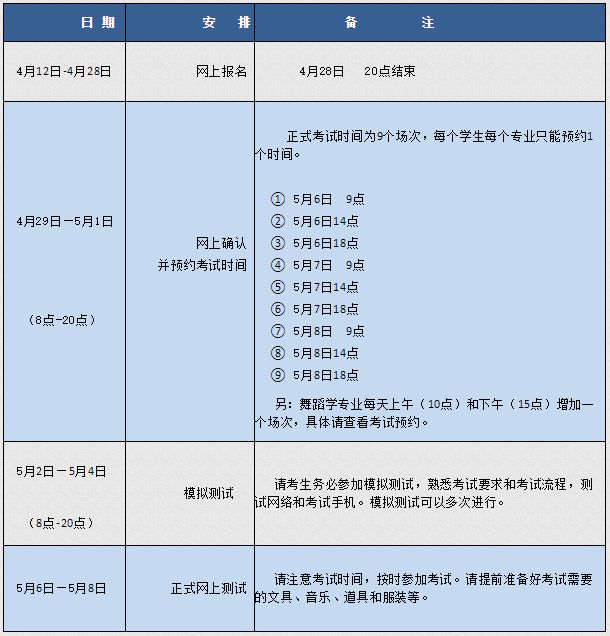 2020年武昌理工學(xué)院藝術(shù)類(lèi)?？紩r(shí)間安排