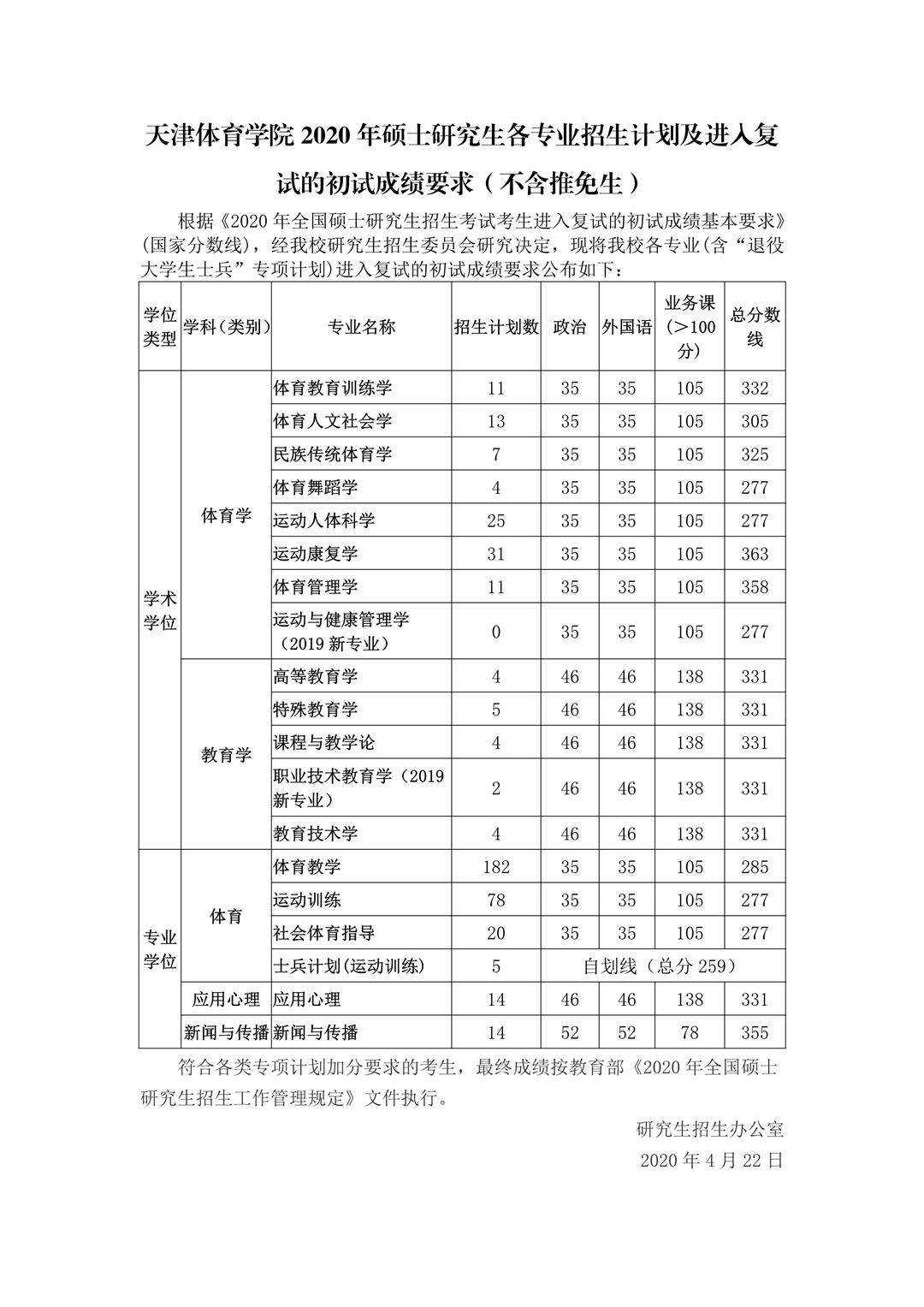 2020年天津体育学院硕士研究生各专业招生计划及进入复试的初试成绩要求（不含推免生）