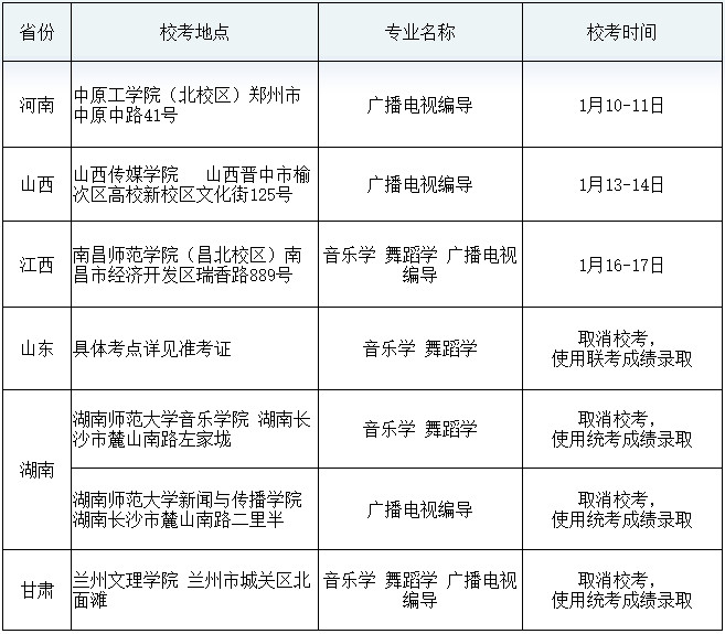 賀州學(xué)院2020年區(qū)外藝術(shù)?？及才疟? width=