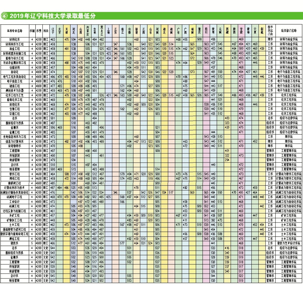 遼寧科技大學2020年本科招生簡介